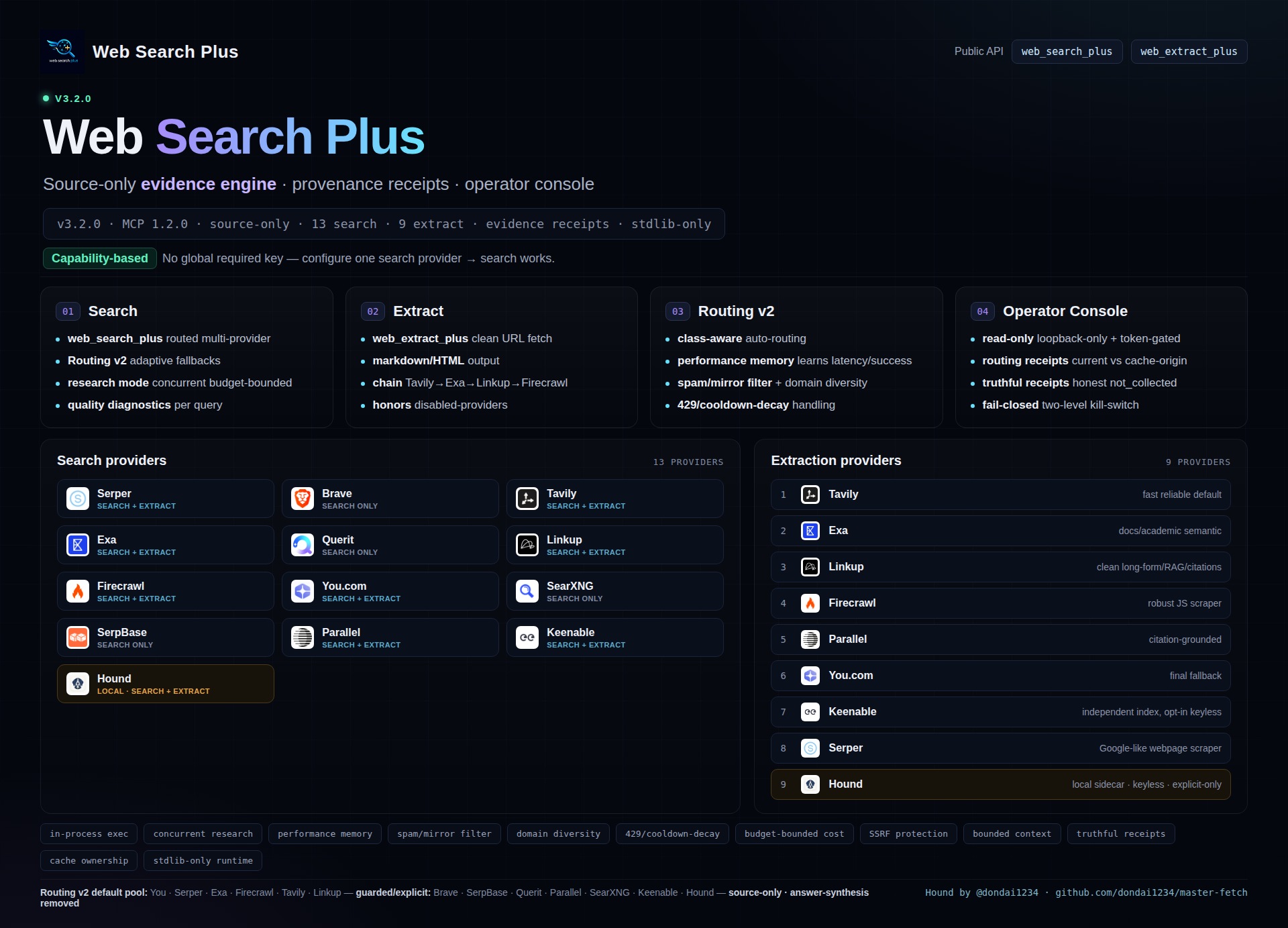 Web Search Plus developer feature sheet showing search, extraction, Routing v2, onboarding, public API, 14 search providers, and 8 extraction providers.